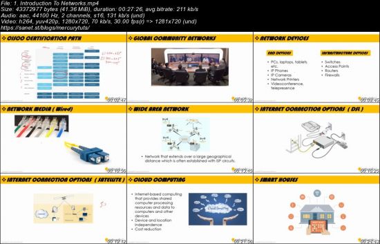 Cisco Certified Technician R&amp;S (640-692) Training 