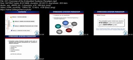 Embedded Systems Job Interview 101 