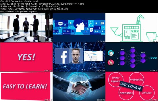 The Complete Machine Learning 2020|Python, Math|Dummy To Pro