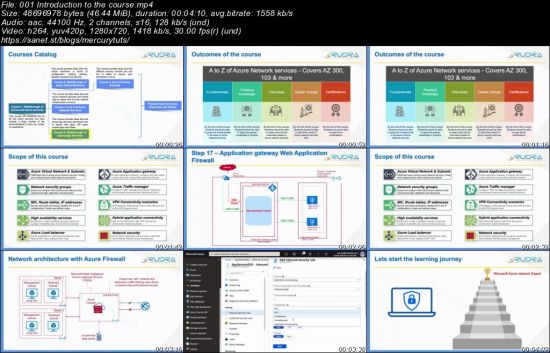 A to Z of Azure Network services - Covers AZ 300, 103 &amp; more