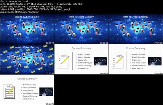 CCNA Cyber Ops 210-250 (SECFND) + Kali Linux Hacking Tools