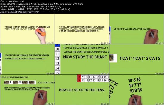 Common Core Math Concepts: K-8 