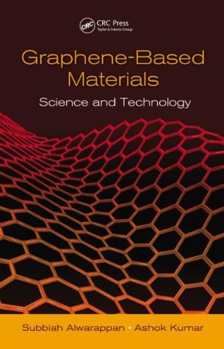 Graphene Based Materials: Science and Technology