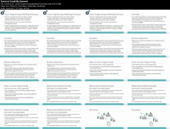 Management Science Models and Techniques