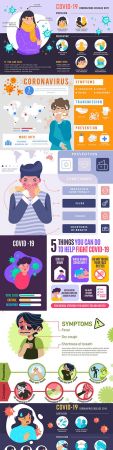 Coronavirus 2019 symptoms and prevention design infographics