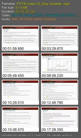 Professional Options Trading Masterclass (POTM)