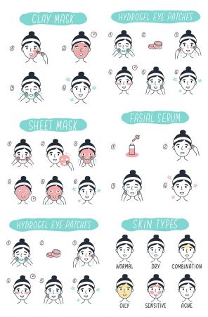 Steps How Apply Facial Cosmetic Mask Line Elements Set