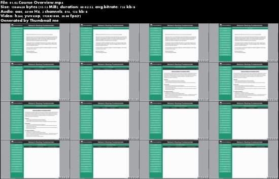 Network Routing Fundamentals