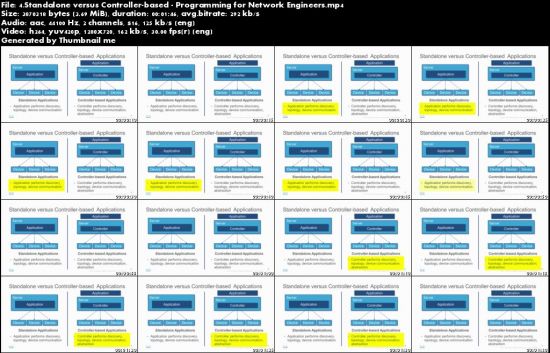 Programming for Network Engineers - On Demand (PRNE 1.0)