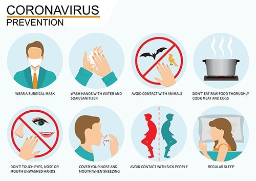 Coronavirus 2019 ncov disease prevention Vector infographic with icons and text