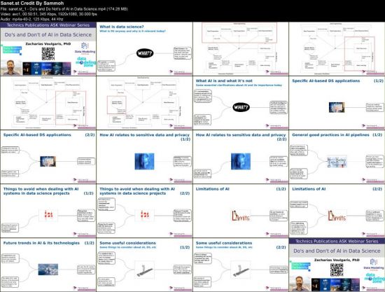 Do’s and Do Not’s of AI in Data Science