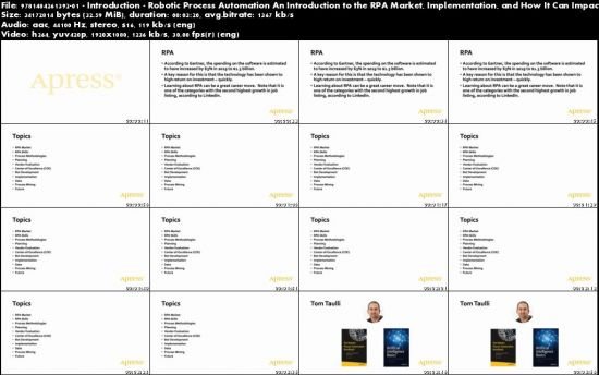 Robotic Process Automation: An Introduction to the RPA Market, Implementation, and How It Can Impact Your Company