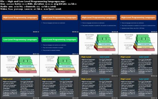  Learn to code with Python from scratch. 