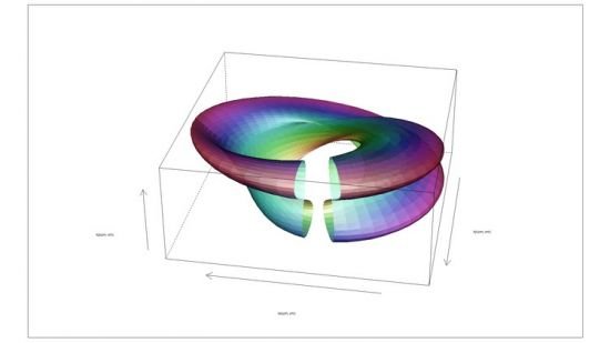  Multivariate Data Visualization with R 
