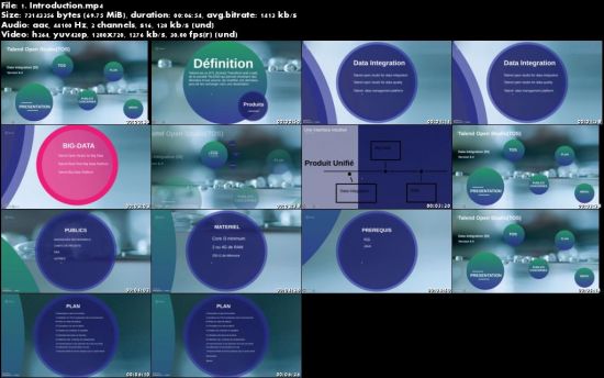  Talend ETL-BI Français : Du Débutant à la Maîtrise A-Z 