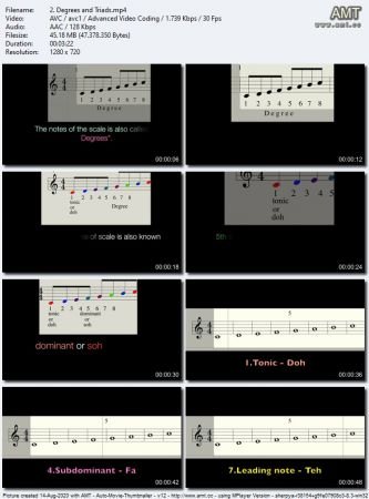 Advance theory of music (Part-2)