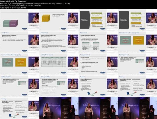 Leveraging Entity Resolution to Identify Customers in 3rd Party Data