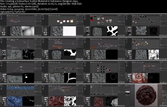 Artstation - Creating a Subsurface Scatter Material in Substance Designer