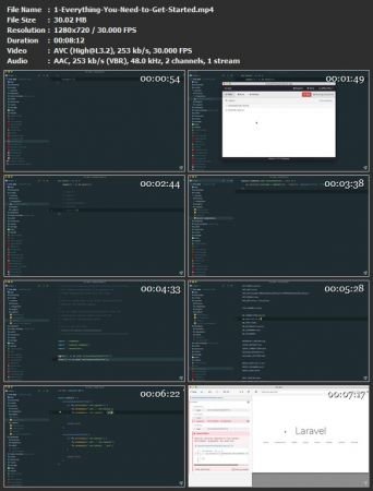 Cypress and Laravel Integration