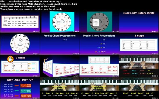 Learn Piano #4 - Predict chord progressions - Circle of 5th