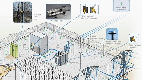 Electrical Substation Earthing / Grounding Complete Guide