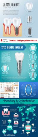 Vectors   Dental Infographics Set 10