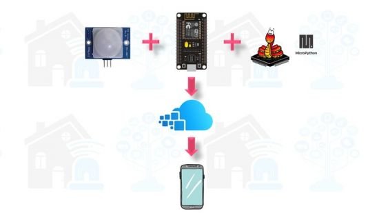 Build Internet of Things (IoT) with ESP8266 and Micropython