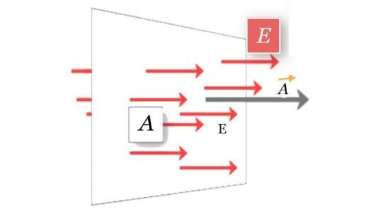 Physics of Electrostatics (AP Physics, IIT JEE, NEET)