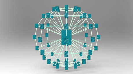 cousera - Cloud Computing Concepts, Part 1