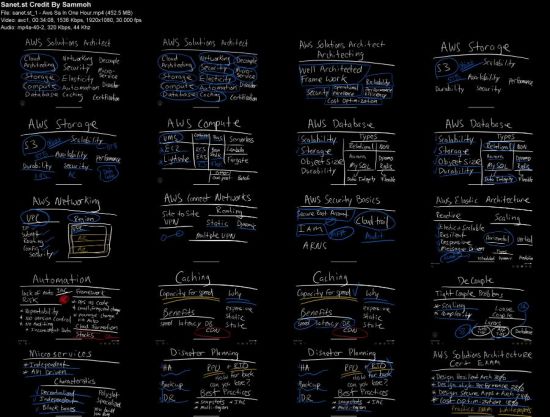 AWS Solutions Architect Certification In ONE HOUR