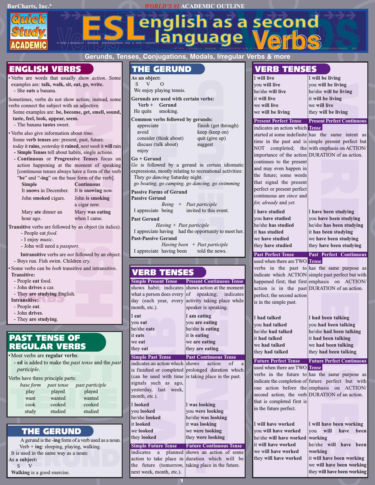 English Second Language Grammar Worksheets