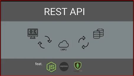 Making a REST API: MongoDB, Express, Node.js, and Postman!