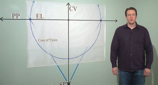Linear Perspective Master Course: Level 2