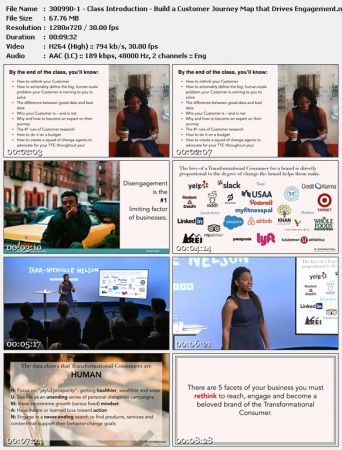 Build a Customer Journey Map that Drives Engagement