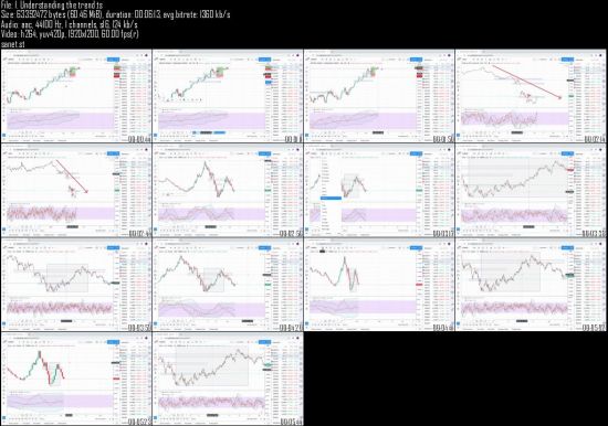 LucidFX Trading Course - Forex Trading the Right Way