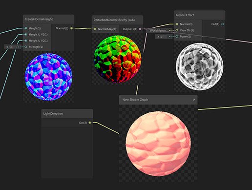 Unity - Nodes for Shader Graph 2.1