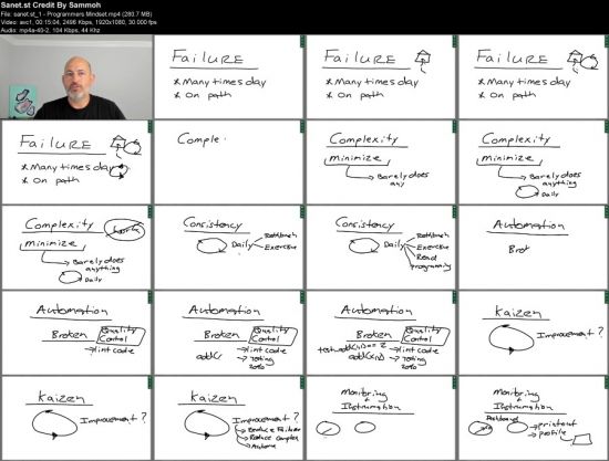 Understand the Programmers Mindset for Beginners