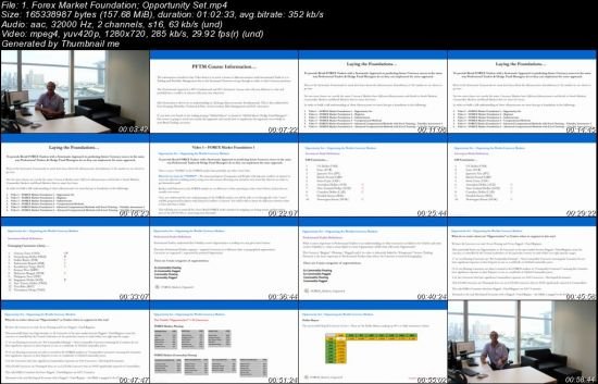 Anton Kreil - Trading Masterclass POTM + PFTM + PTMI