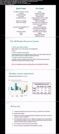 Dupont Trading – 4×4 Course