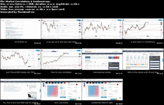 BS Apps FX - Technical Analysis Course
