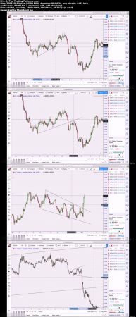 French Trader – Master The Markets 2.0