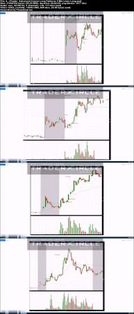 JTrader – Advanced Course
