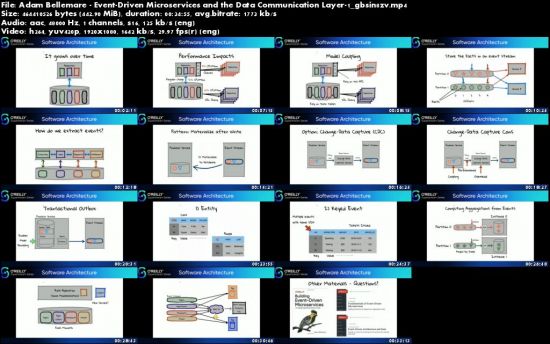 Software Architecture Superstream Series: Mastering Your Microservices Stack