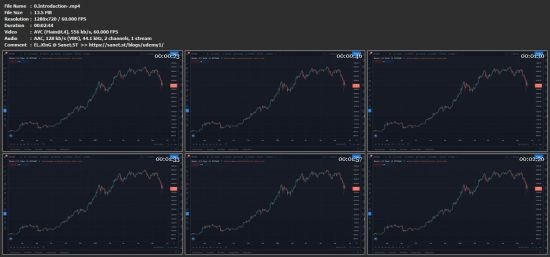 Technical Analysis The Easy Way: Support, Resistance and Trendlines