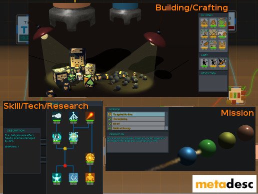 Unity Asset - Activation Graph System v1.44