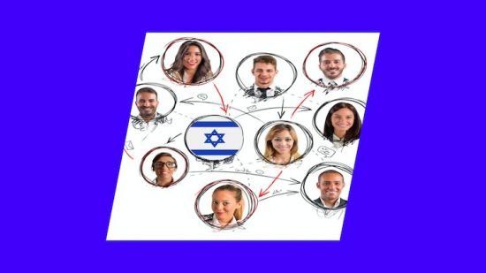 Israeli Business Culture of Innovation