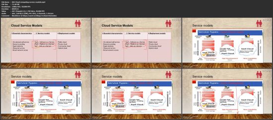 Oracle Cloud-Linux VM : Deploying Tools, Dockers and Website