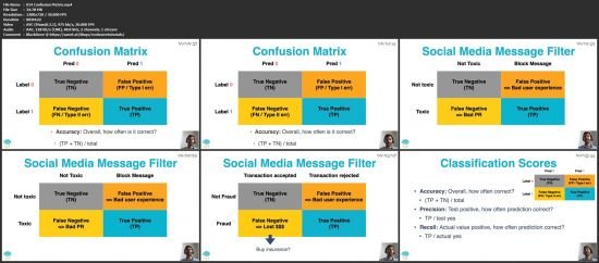Introduction to Machine Learning with Scikit-Learn
