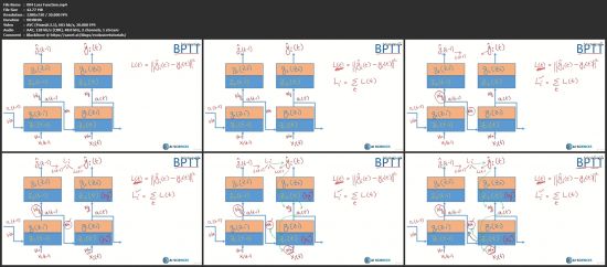 Deep Learning: Recurrent Neural Networks with Python (Updated 06/2021)