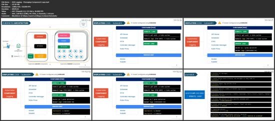 Ultimate CKA | Certified Kubernetes Administrator - NEW!